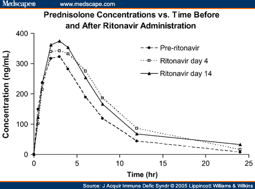 metabolism-and-half-life-of-prednisone-blog