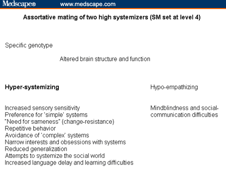 autism spectrum quotient. model of autism spectrum