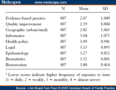 amspar medical terminology exam papers amspar medical terminology exam papers