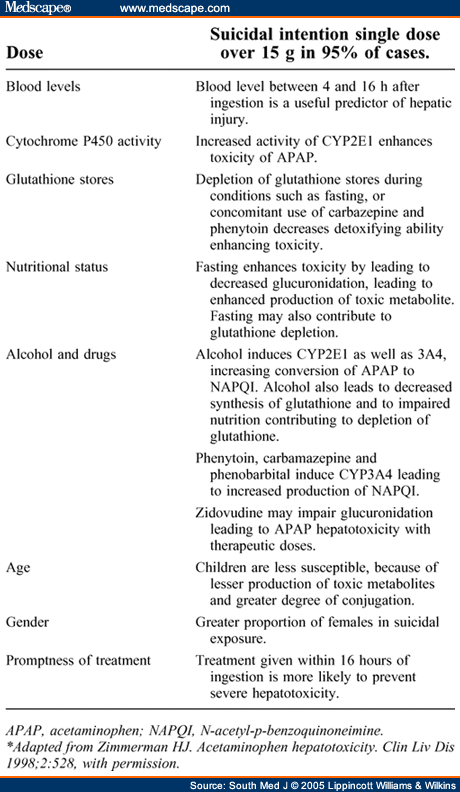 antidote for asa overdose