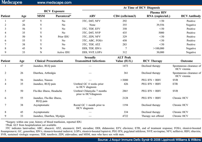 an analysis of the prevalence and history of the aids virus Tracking the epidemic by aids diagnoses and by hiv test results: before hiv was identified as the virus that causes aids, tracking the course of the epidemic depended. an analysis of the prevalence and history of the aids virus Tracking the epidemic by aids diagnoses and by hiv test results: before hiv was identified as the virus that causes aids, tracking the course of the epidemic depended.