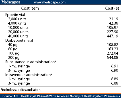 Cost-Minimization Analysis of Darbepoetin Alpha vs Epoetin Cost-Minimization Analysis of Darbepoetin Alpha vs Epoetin