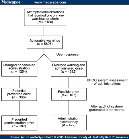 barcode medication administration