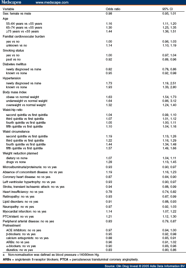 height predictor DriverLayer Search Engine