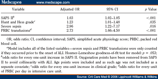 transfusion related acute lung injury. of Acute Lung Injury (ALI)