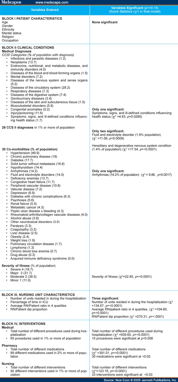 Morse Fall Scale Form