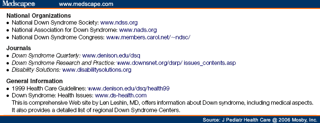 treatments for down syndrome. Resources on Down Syndrome