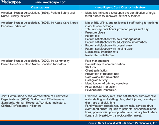 nursing workload