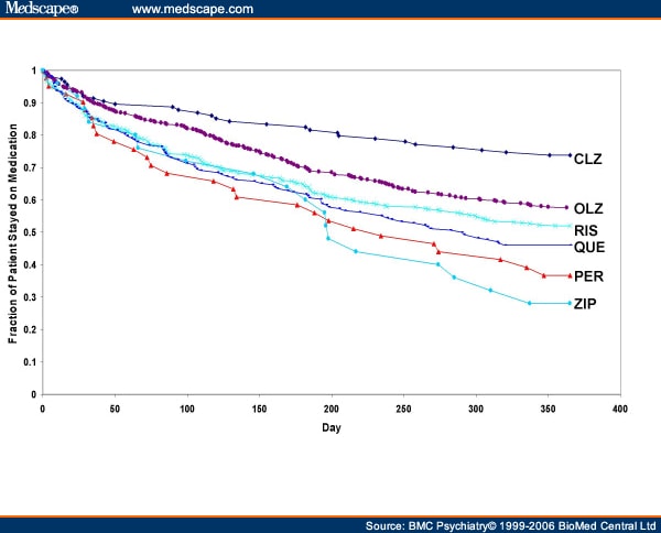 ativan vs xanax reviews alprazolam 1mg