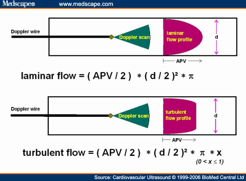 Flow profile under laminar and turbulent conditions: Under laminar flow the 
