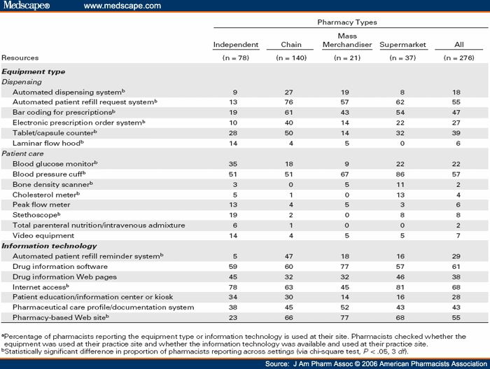 Avapro Générique Sans Ordonnance