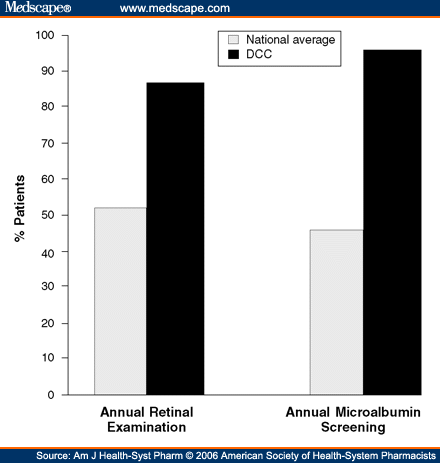 Microalbuminuria Natural Cure Microalbuminuria Natural Cure