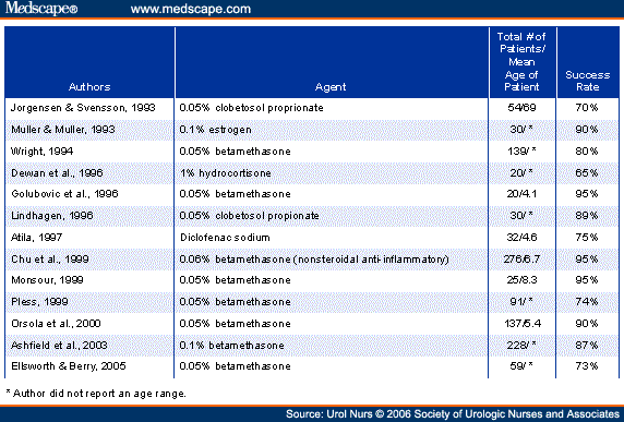 topical steroid potency chart #11