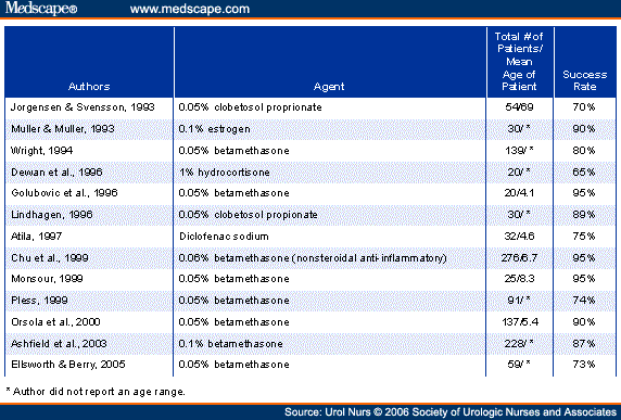 Extensive Steroid Potency Chart [Oral, Injectable, Inhaled ...