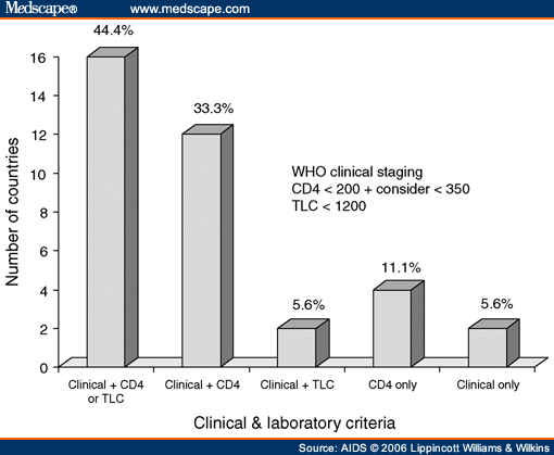 Adult Antiretroviral Therapy Guidelines