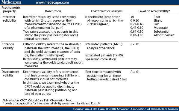 Pain assessment in adults