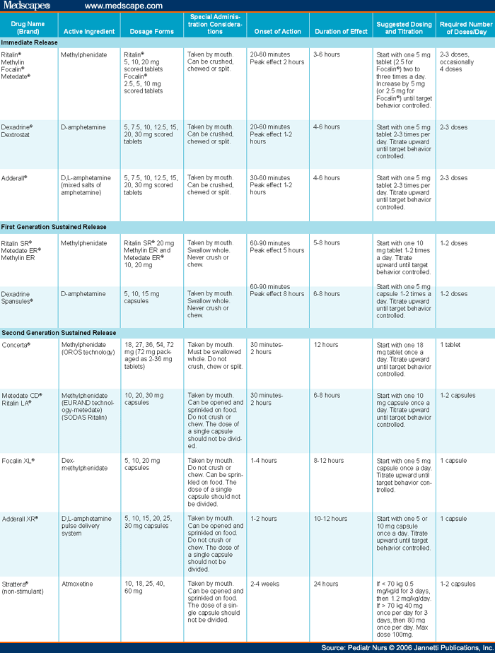 amphetamine list