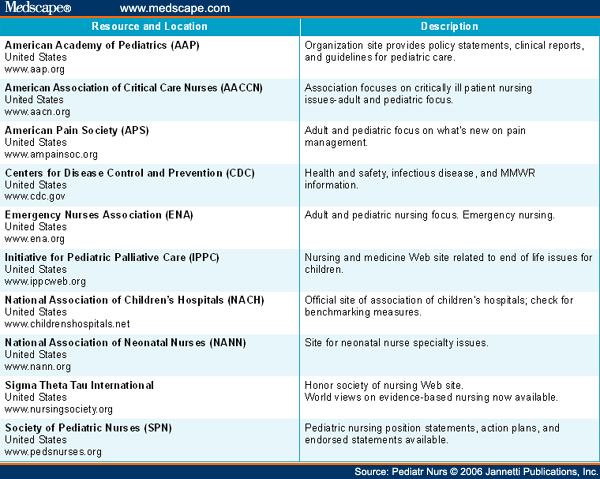 Drugs essays causes and effects