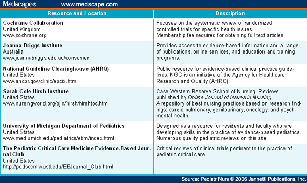 work-arounds in healthcare settings literature review and research agenda