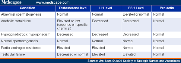 Sperm Function Test Pdf