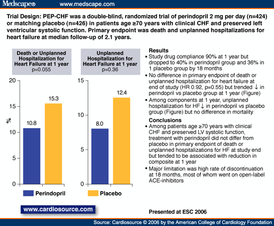 Perindopril for elderly people with chronic heart failure: 