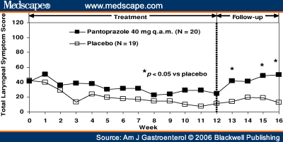 Protonix Free Trial