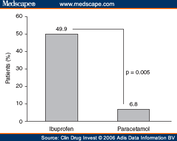 Naproxen Vs Ibuprofen For Headache
