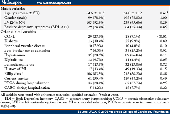 is amlodipine besylate a beta blocker