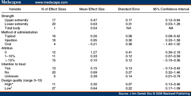 Effect Size Table
