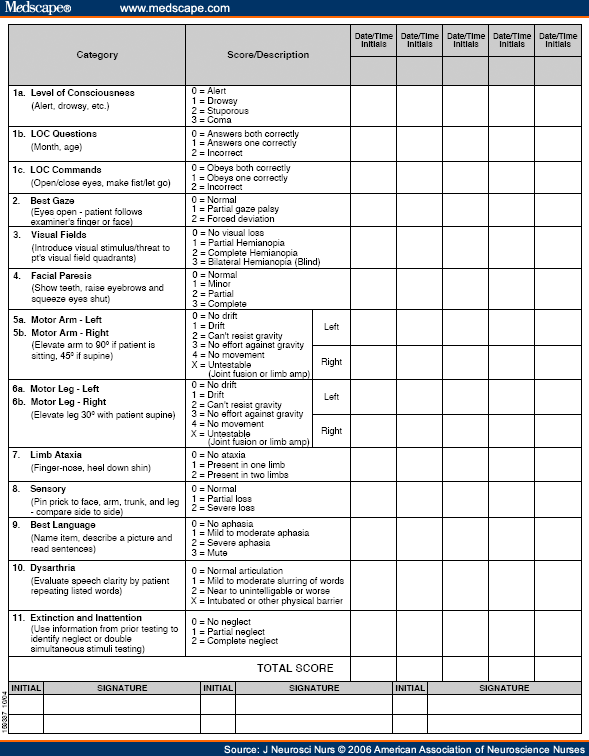 Nih stroke scale