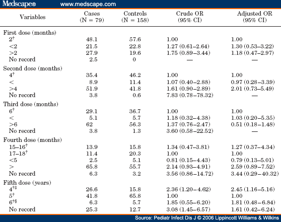 population based nested case control study definition population based nested case control study definition