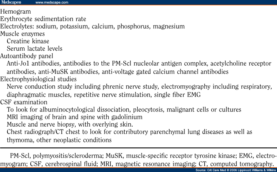 Acute Neuromuscular Weakness In The Intensive Care Unit