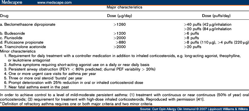 LCD for Nebulizers (L11499) - NHIC, Corp.