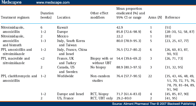 Auro cefixime uses