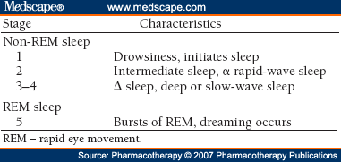 sleep maintenance insomnia treatment