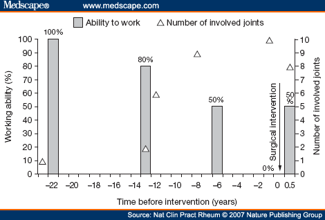 Movements Allowed By Synovial Joints. number of involved joints