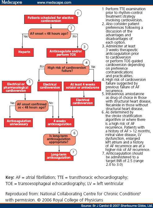 diagnosis code for atrial fibrillation