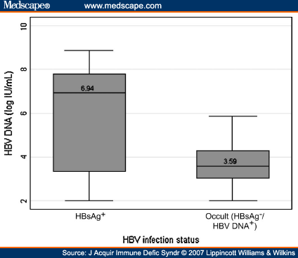 adjacent value to the IQR.