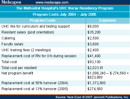 New Grad Nurse Residency Programs California