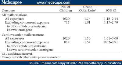 cymbalta children reviews