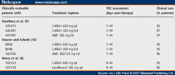 amoxicillin 500mg 3 times a day for strep throat