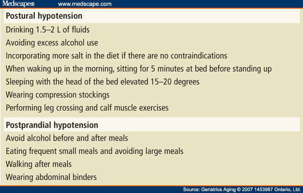 how to reduce postural hypotension