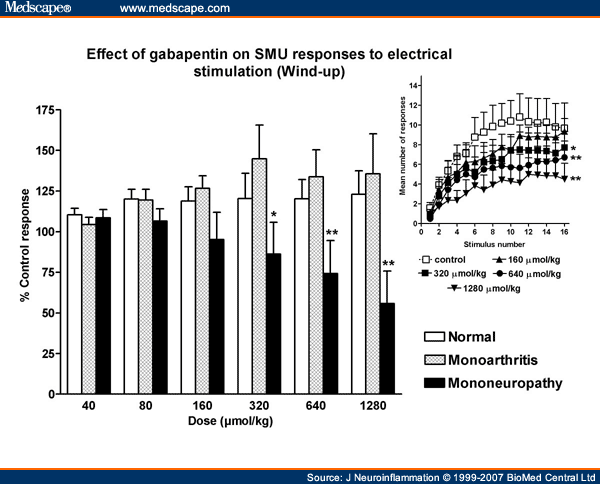 side effect of gabapentin