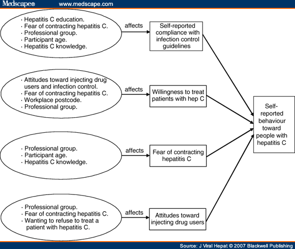 the study affecting health