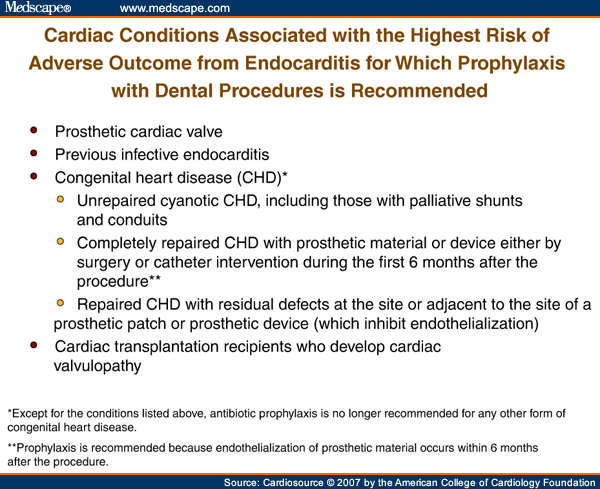 Prevention Of Infective Endocarditis -- Updated Guidelines