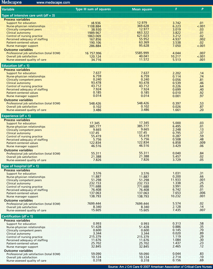 types-of-intensive-care-units-with-the-healthiest-work-environments