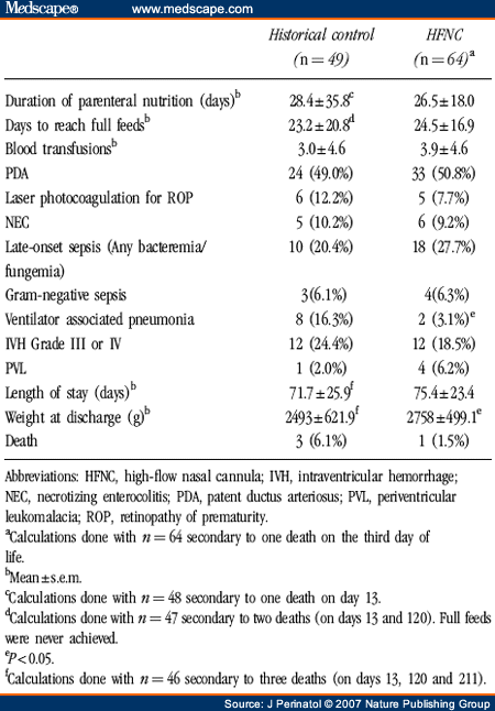 Highflow Nasal Cannula