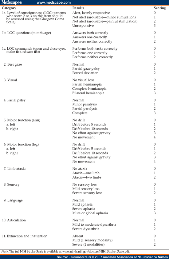 Global Objectives Use of the NIH Stroke Scale (NIHSS) in ...