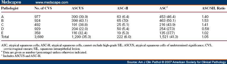 interobserver-variability-in-hpv-test-results-in-cervicovaginal-specimens