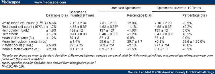 blood lab results mpv